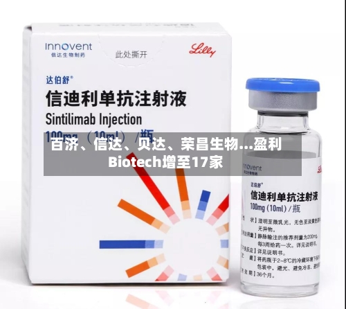 百济、信达、贝达	、荣昌生物...盈利Biotech增至17家-第1张图片