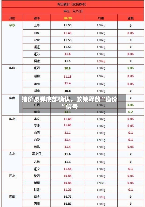 猪价反弹底部确认	，政策释放“稳价”信号-第2张图片