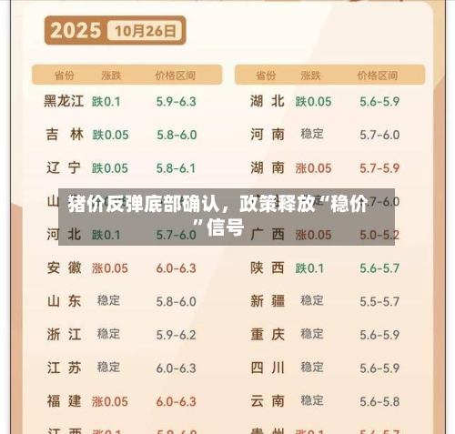 猪价反弹底部确认，政策释放“稳价	”信号-第1张图片