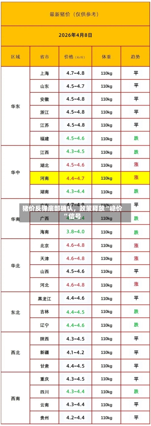 猪价反弹底部确认，政策释放“稳价”信号-第3张图片