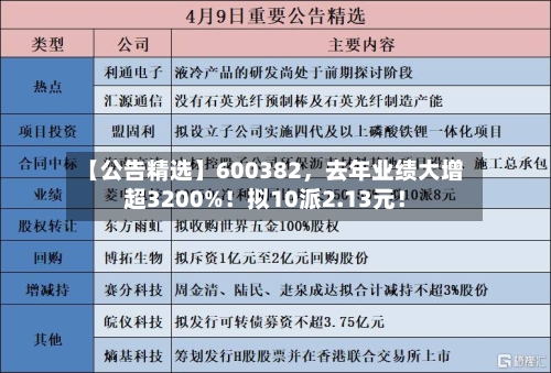 【公告精选】600382，去年业绩大增超3200%！拟10派2.13元！-第2张图片