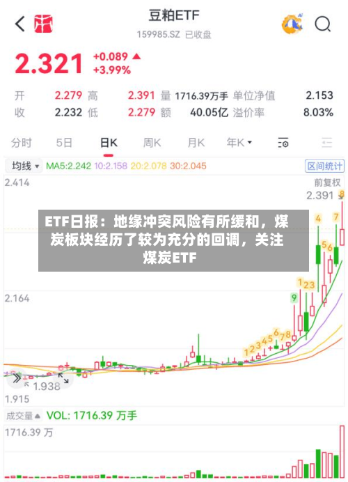 ETF日报：地缘冲突风险有所缓和，煤炭板块经历了较为充分的回调	，关注煤炭ETF-第1张图片