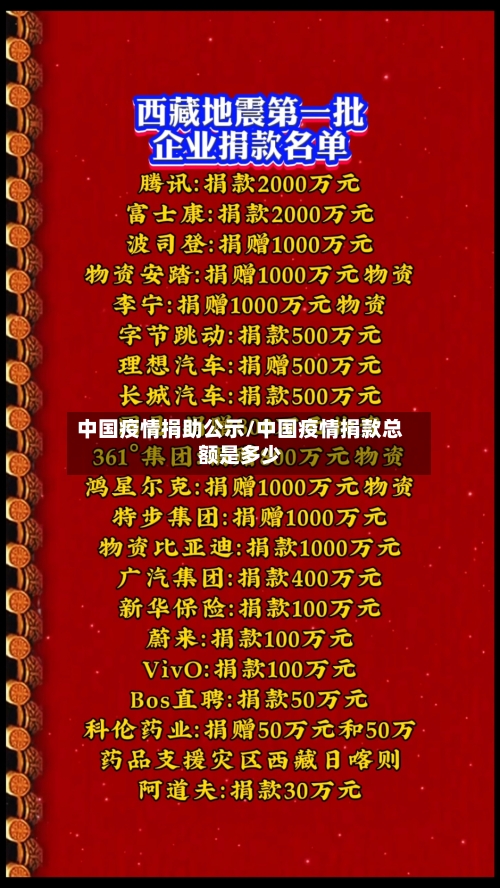 中国疫情捐助公示/中国疫情捐款总额是多少-第1张图片