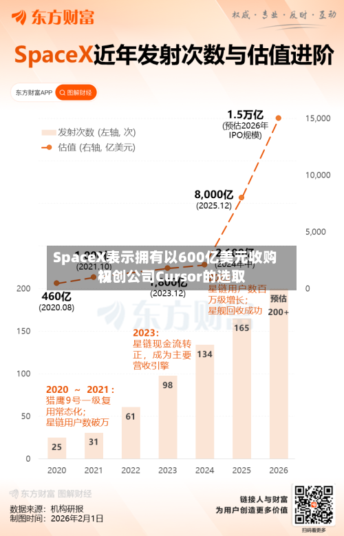 SpaceX表示拥有以600亿美元收购初创公司Cursor的选取权-第1张图片