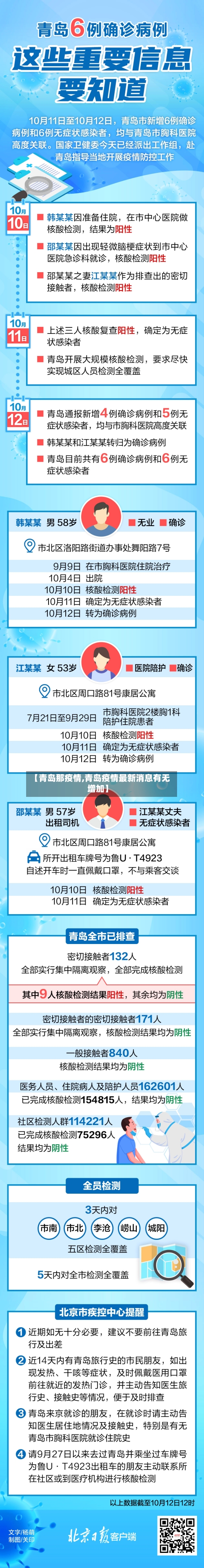 【青岛那疫情,青岛疫情最新消息有无增加】-第1张图片