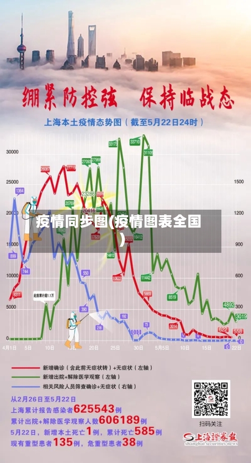 疫情同步图(疫情图表全国)-第1张图片