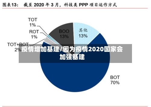 疫情增加基建/因为疫情2020国家会加强基建-第1张图片
