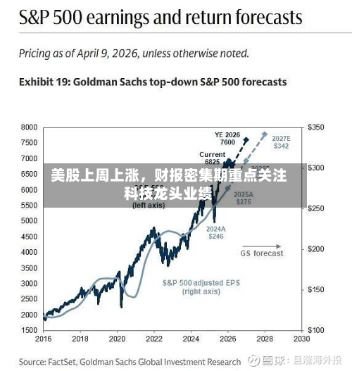 美股上周上涨	，财报密集期重点关注科技龙头业绩-第1张图片