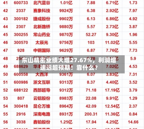 东山精密业绩大增27.67%	，利润增速远超预期！靠什么？-第1张图片