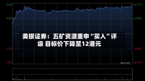 美银证券：五矿资源重申“买入”评级 目标价下降至12港元-第3张图片