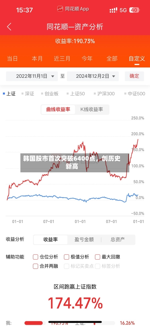 韩国股市首次突破6400点，创历史新高-第1张图片
