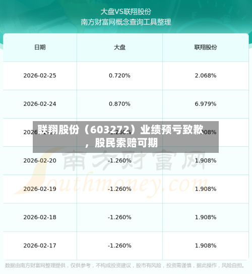 联翔股份（603272）业绩预亏致歉	，股民索赔可期-第2张图片