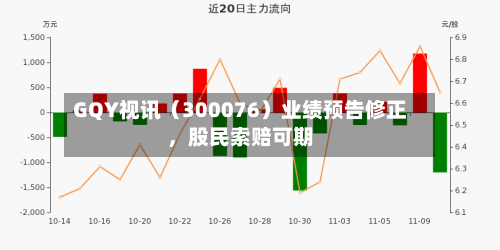 GQY视讯（300076）业绩预告修正，股民索赔可期-第2张图片