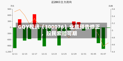 GQY视讯（300076）业绩预告修正，股民索赔可期-第3张图片