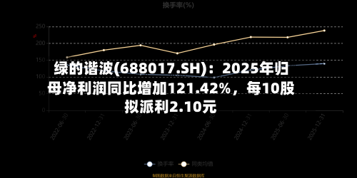 绿的谐波(688017.SH)：2025年归母净利润同比增加121.42%	，每10股拟派利2.10元-第1张图片