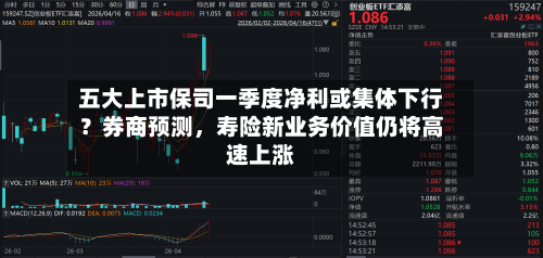 五大上市保司一季度净利或集体下行？券商预测	，寿险新业务价值仍将高速上涨-第1张图片