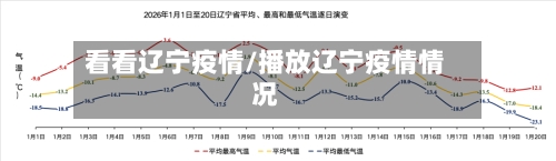 看看辽宁疫情/播放辽宁疫情情况-第1张图片