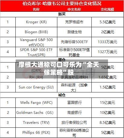 摩根大通称可口可乐为“全天候策略”股-第3张图片