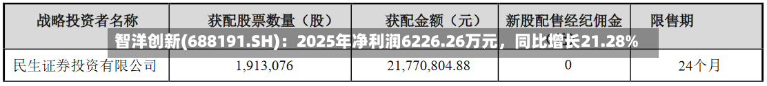 智洋创新(688191.SH)：2025年净利润6226.26万元	，同比增长21.28%-第1张图片