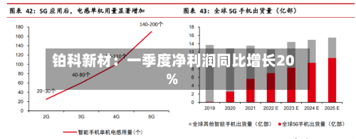 铂科新材：一季度净利润同比增长20%-第1张图片