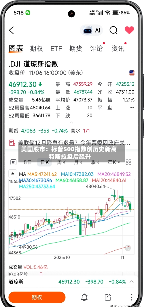 美国股市：标普500指数创历史新高 特斯拉盘后飙升-第1张图片