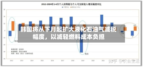 韩国将从下月起扩大液化石油气减税幅度	，以减轻燃料成本负担-第3张图片