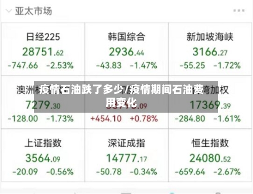 疫情石油跌了多少/疫情期间石油费用变化-第1张图片
