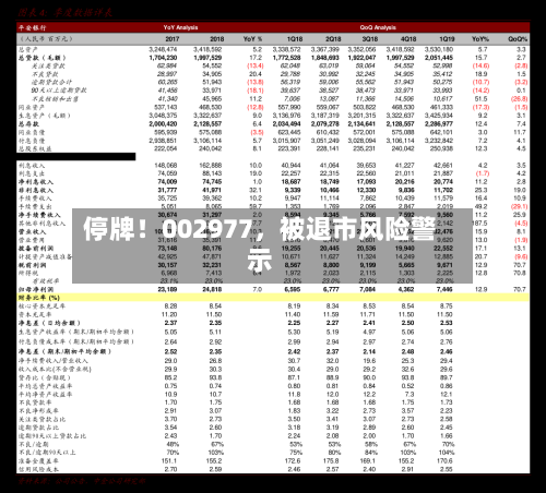 停牌！002977	，被退市风险警示-第1张图片