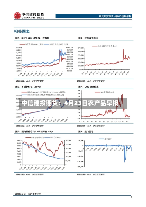 中信建投期货:4月23日农产品早报-第1张图片
