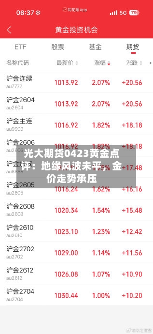 光大期货0423黄金点评：地缘风波未平，金价走势承压-第3张图片