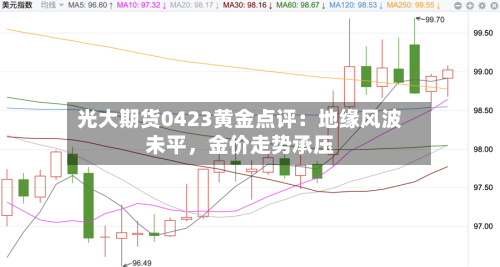 光大期货0423黄金点评：地缘风波未平，金价走势承压-第1张图片