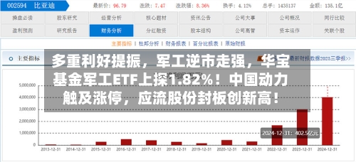 多重利好提振	，军工逆市走强，华宝基金军工ETF上探1.82%！中国动力触及涨停，应流股份封板创新高！-第1张图片