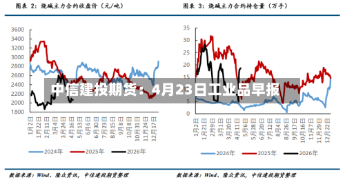 中信建投期货：4月23日工业品早报-第1张图片