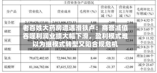 老百姓大药房遭遇滑铁卢：商誉减值吞噬利润业绩大幅下滑，盈利模式难以为继模式转型又陷合规危机-第1张图片