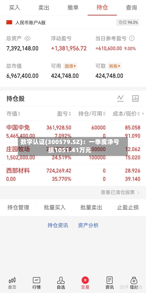 数字认证(300579.SZ)：一季度净亏损1051.41万元-第1张图片