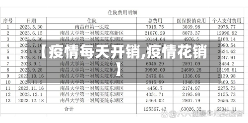 【疫情每天开销,疫情花销】-第1张图片