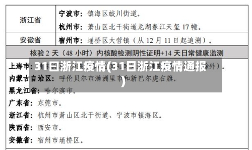 31曰浙江疫情(31日浙江疫情通报)-第1张图片