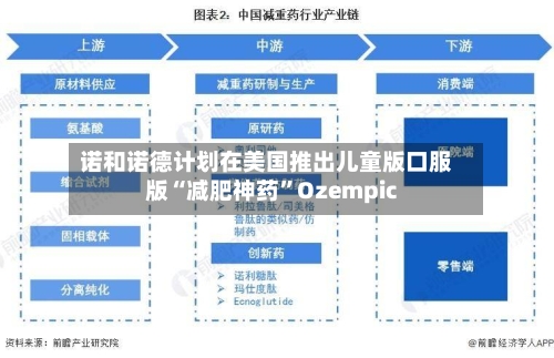 诺和诺德计划在美国推出儿童版口服版“减肥神药	”Ozempic-第2张图片
