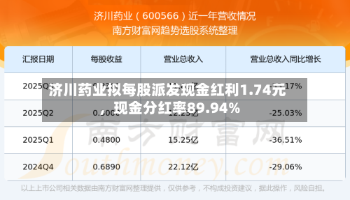 济川药业拟每股派发现金红利1.74元	，现金分红率89.94%-第1张图片