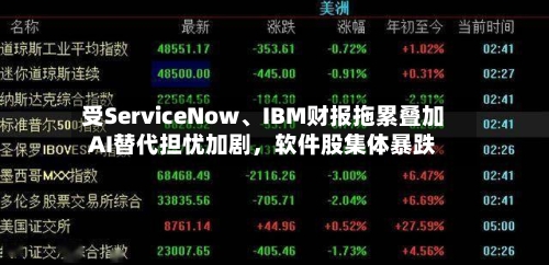 受ServiceNow、IBM财报拖累叠加AI替代担忧加剧，软件股集体暴跌-第1张图片