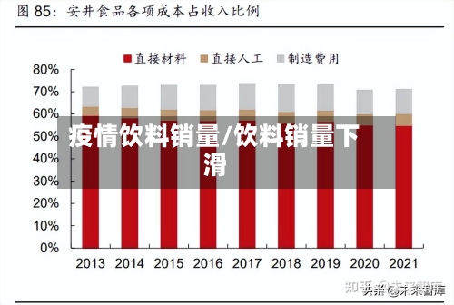 疫情饮料销量/饮料销量下滑-第1张图片