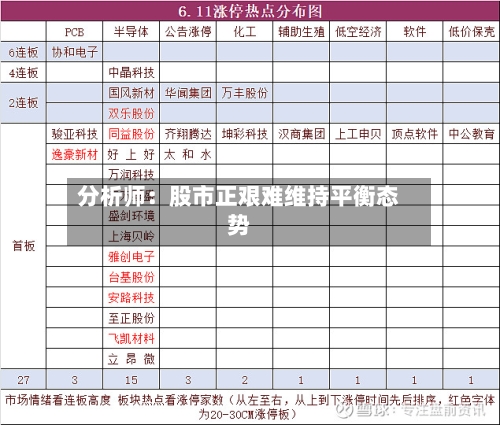 分析师：股市正艰难维持平衡态势-第1张图片
