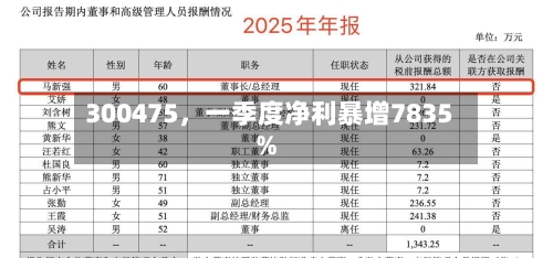 300475，一季度净利暴增7835%-第1张图片