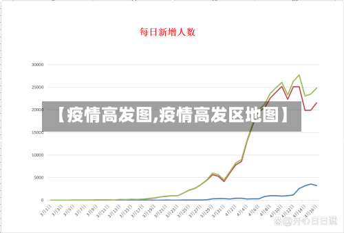 【疫情高发图,疫情高发区地图】-第1张图片
