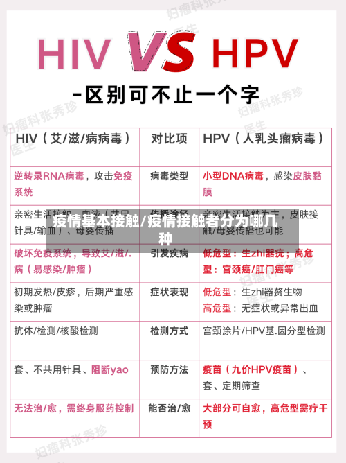 疫情基本接触/疫情接触者分为哪几种-第1张图片