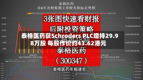 泰格医药获Schroders PLC增持29.98万股 每股作价约43.62港元-第1张图片