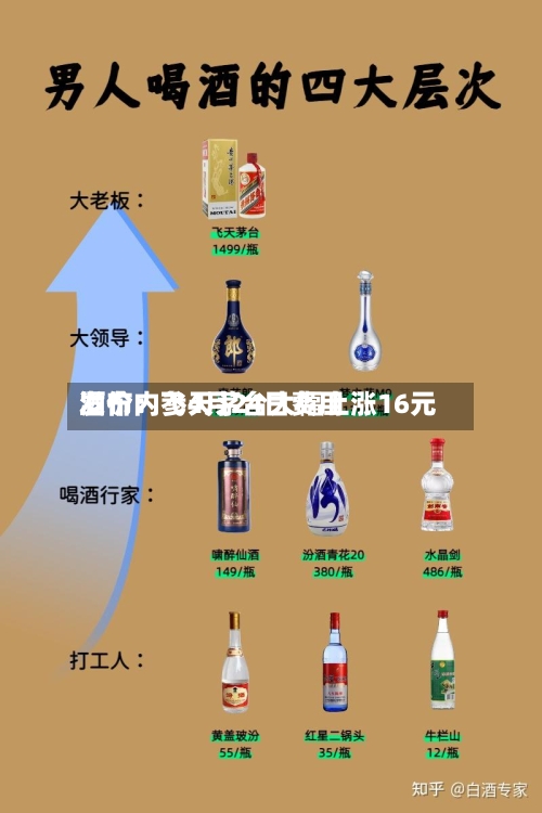 酒价内参4月24日费用
发布:飞天茅台大幅上涨16元-第1张图片