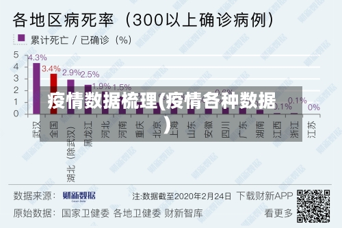 疫情数据梳理(疫情各种数据)-第1张图片