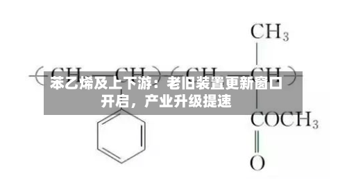 苯乙烯及上下游：老旧装置更新窗口开启，产业升级提速-第1张图片