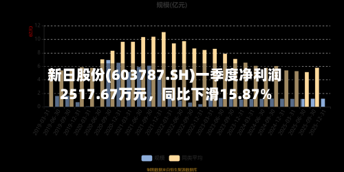 新日股份(603787.SH)一季度净利润2517.67万元	，同比下滑15.87%-第1张图片